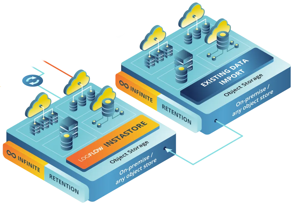 Healthcare 4 InstaStore